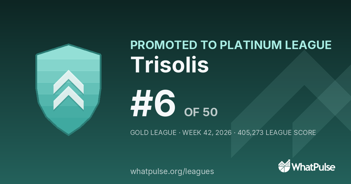 Trisolis finished #6 of 50 in the Gold League