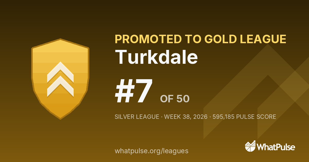Turkdale finished #7 of 50 in the Silver League