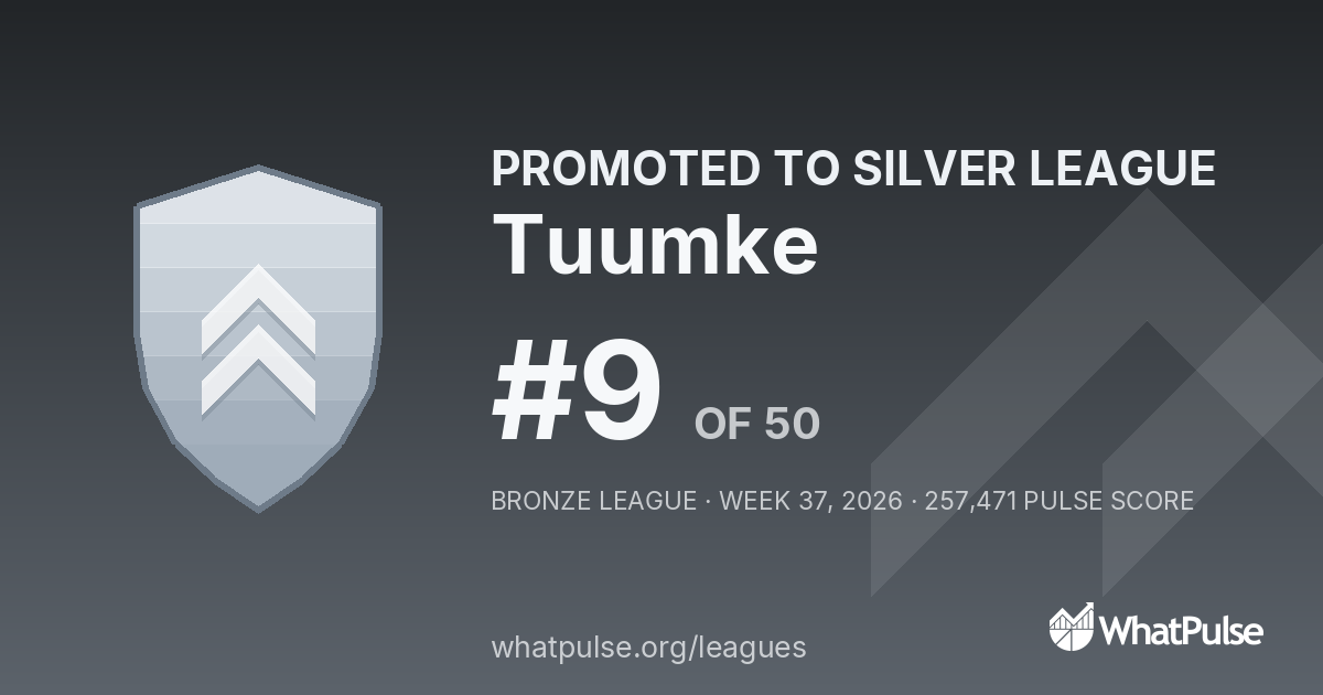 Tuumke finished #9 of 50 in the Bronze League