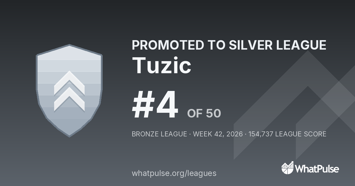 Tuzic finished #4 of 50 in the Bronze League