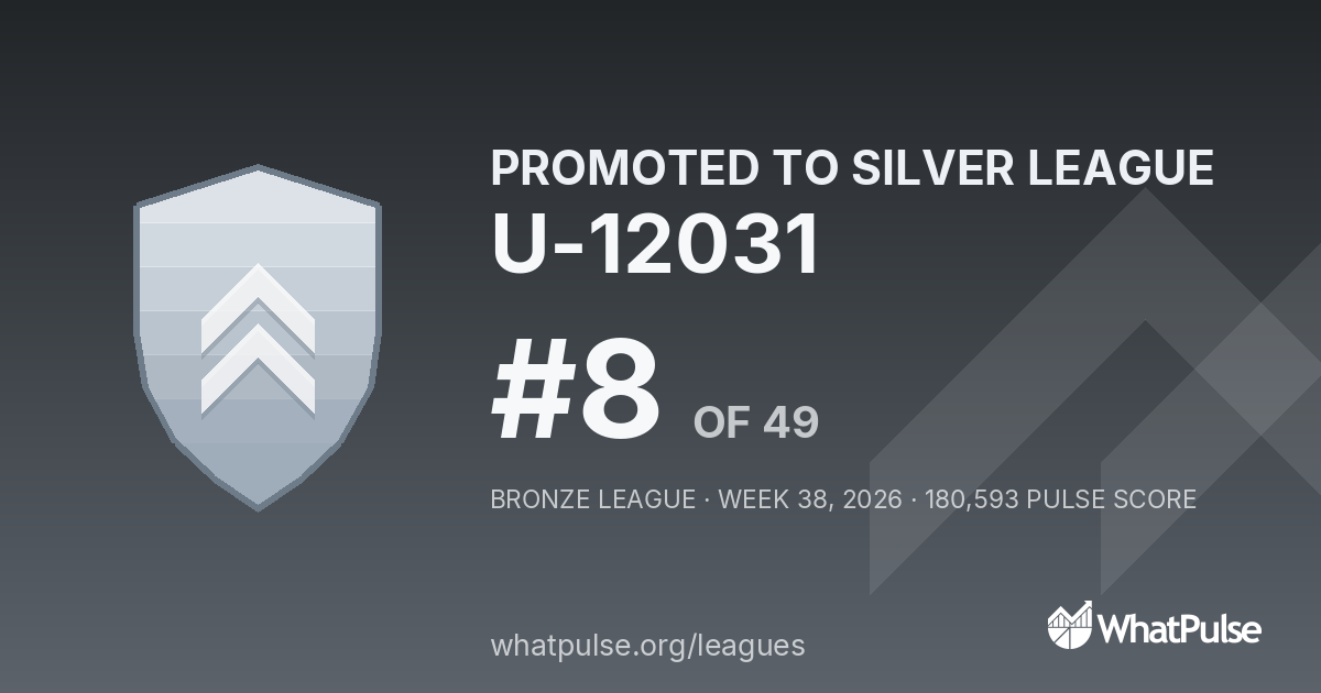 U-12031 finished #8 of 49 in the Bronze League