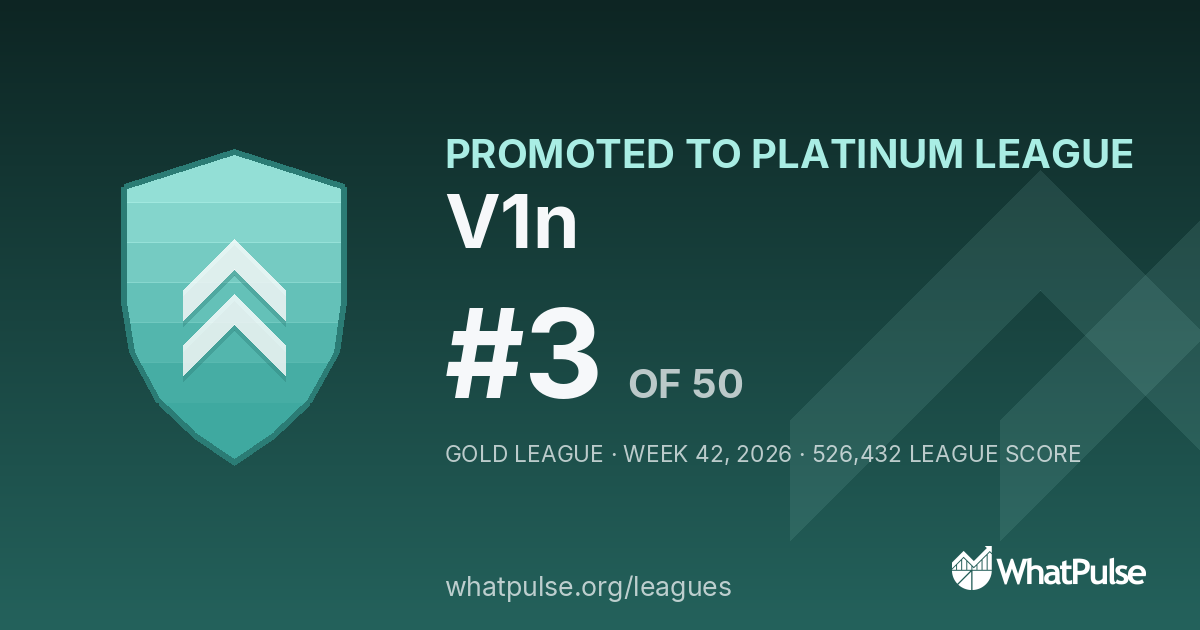 V1n finished #3 of 50 in the Gold League