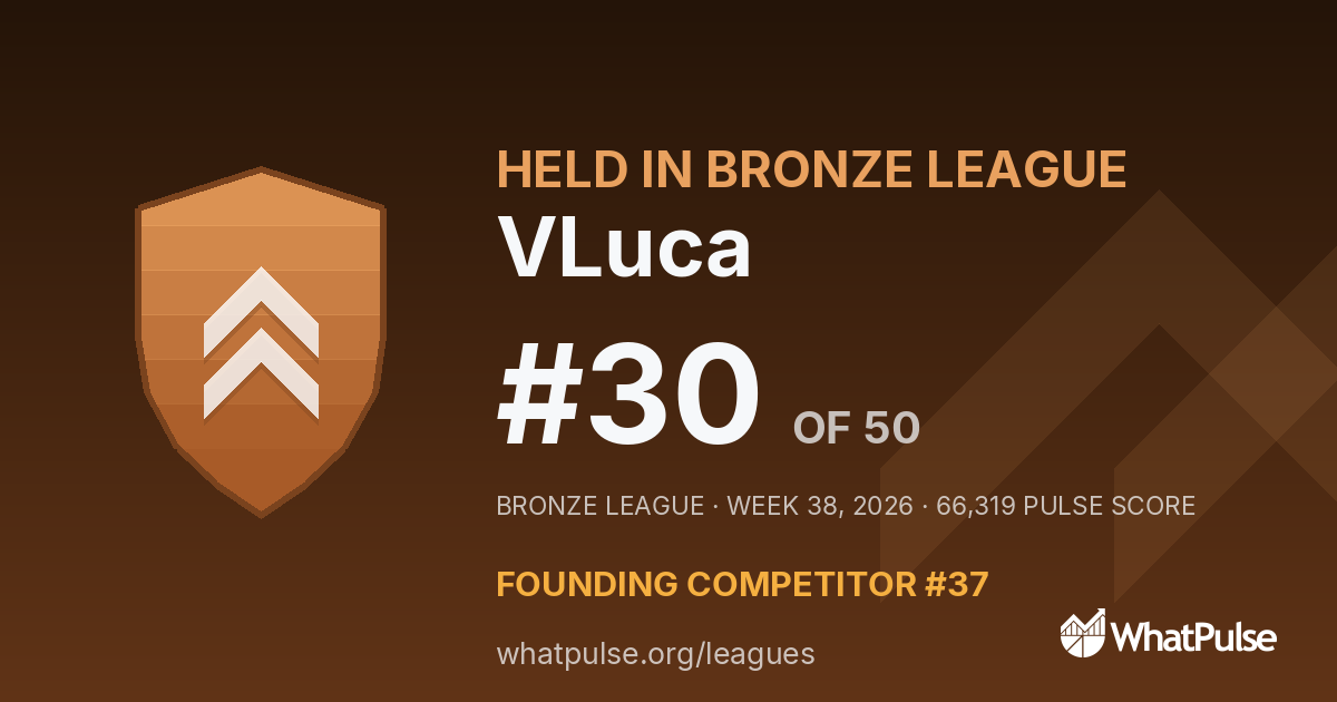 VLuca finished #30 of 50 in the Bronze League