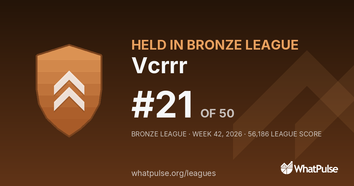 Vcrrr finished #21 of 50 in the Bronze League
