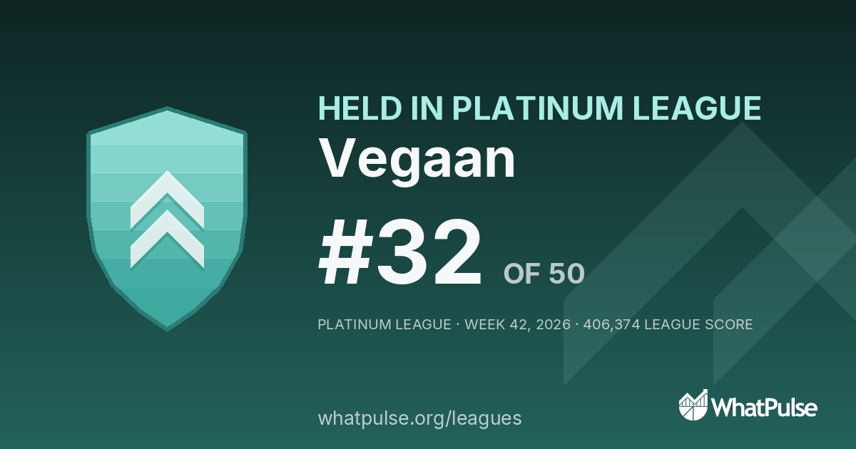 Vegaan finished #32 of 50 in the Platinum League
