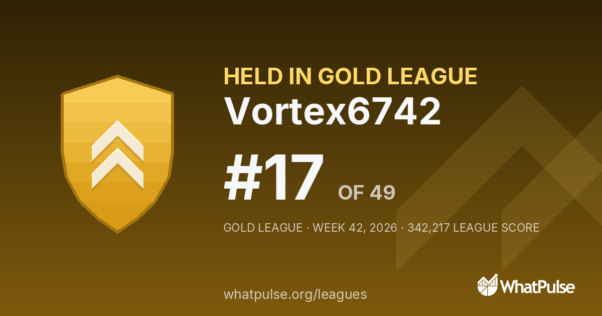Vortex6742 finished #17 of 49 in the Gold League