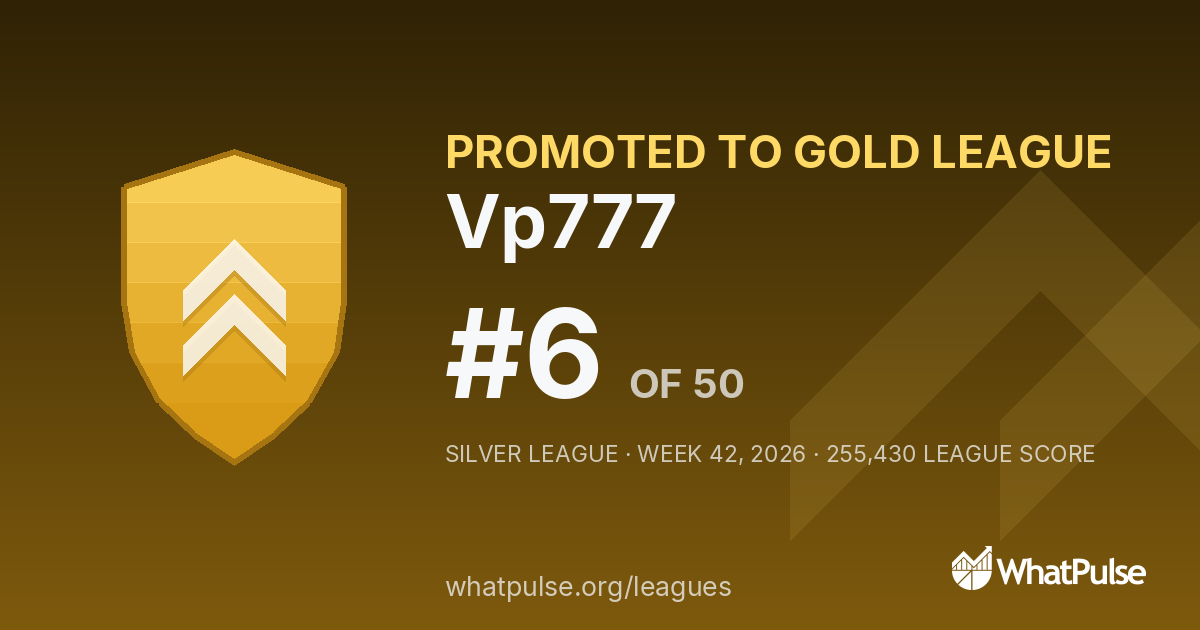 Vp777 finished #6 of 50 in the Silver League