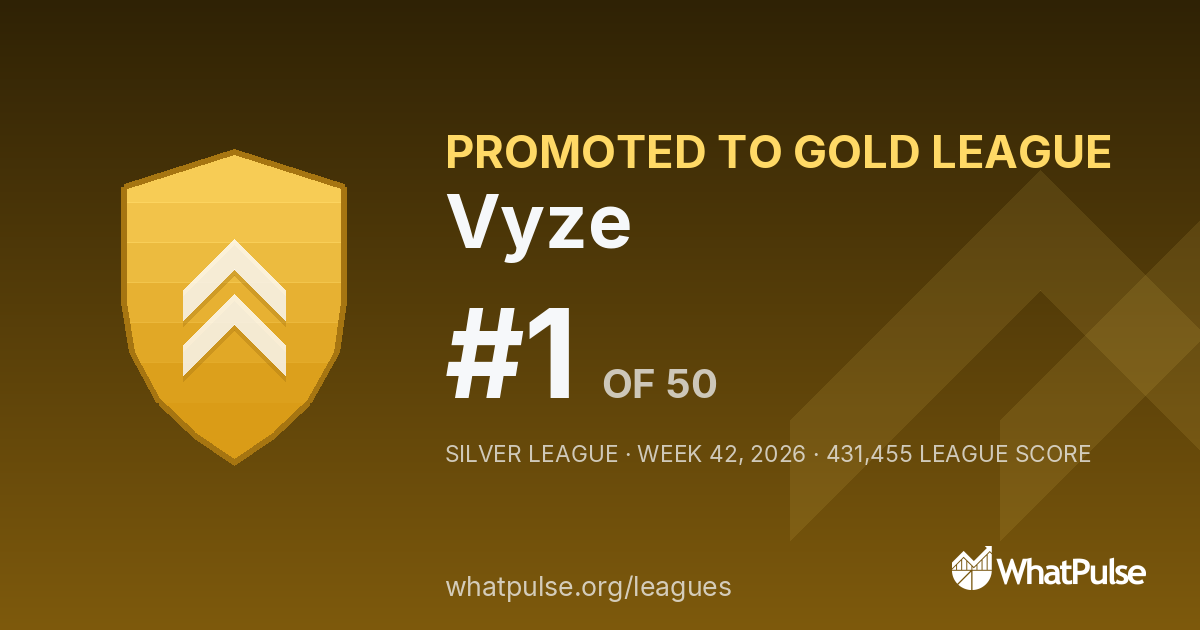 Vyze finished #1 of 50 in the Silver League