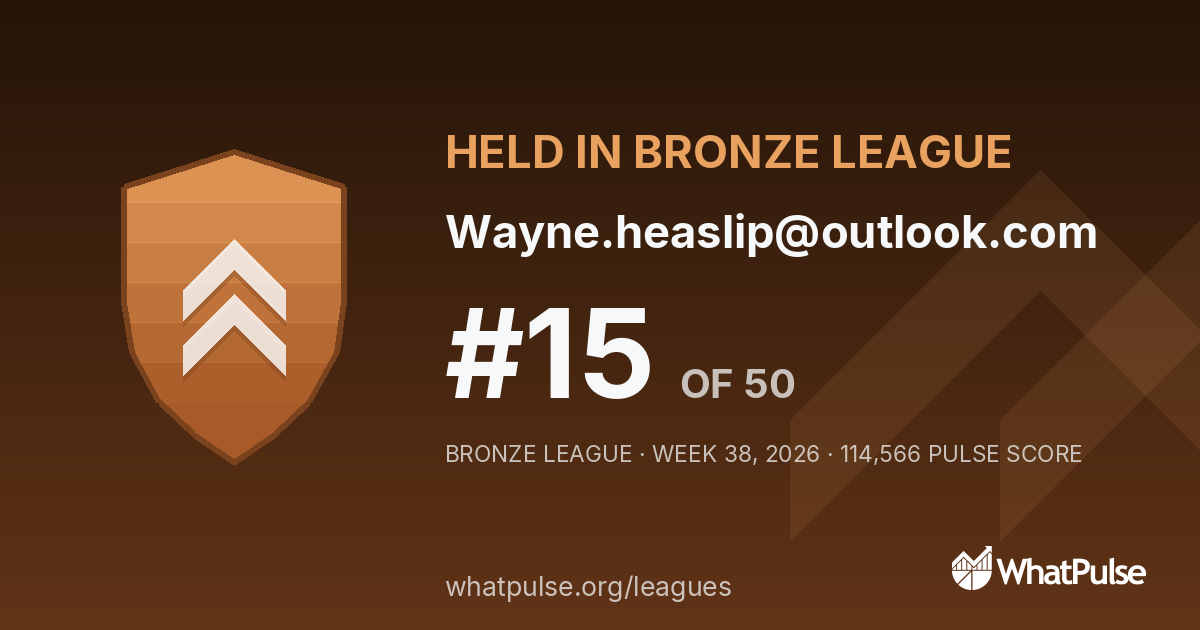 Wayne.heaslip@outlook.com finished #15 of 50 in the Bronze League