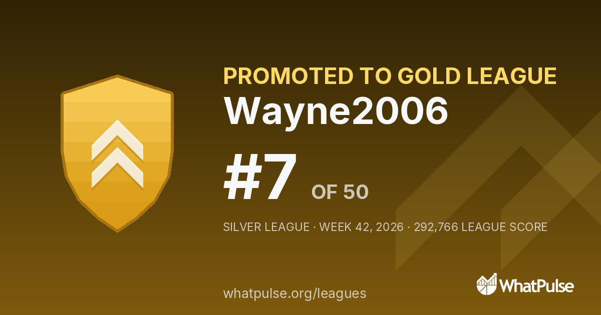 Wayne2006 finished #7 of 50 in the Silver League