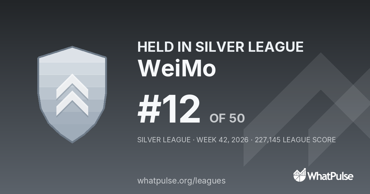 WeiMo finished #12 of 50 in the Silver League