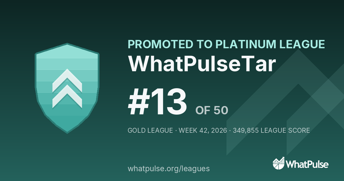 WhatPulseTar finished #13 of 50 in the Gold League