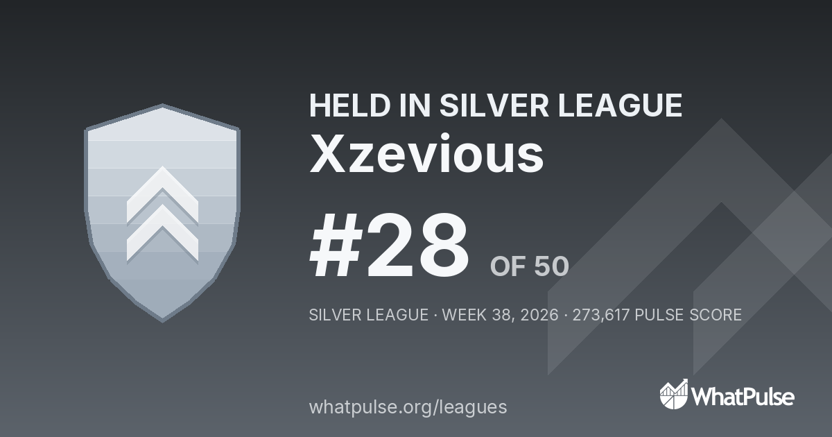 Xzevious finished #28 of 50 in the Silver League