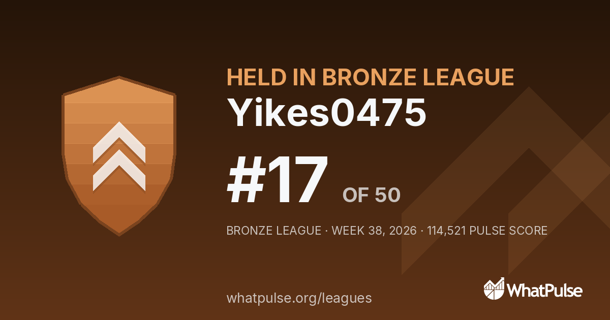 Yikes0475 finished #17 of 50 in the Bronze League