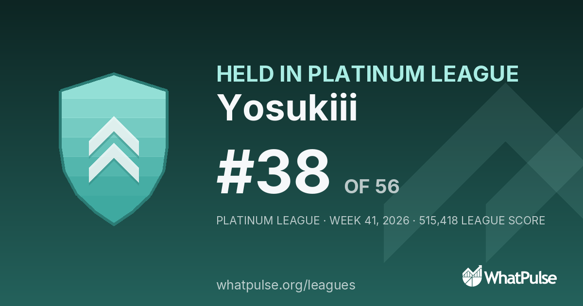 Yosukiii finished #38 of 56 in the Platinum League