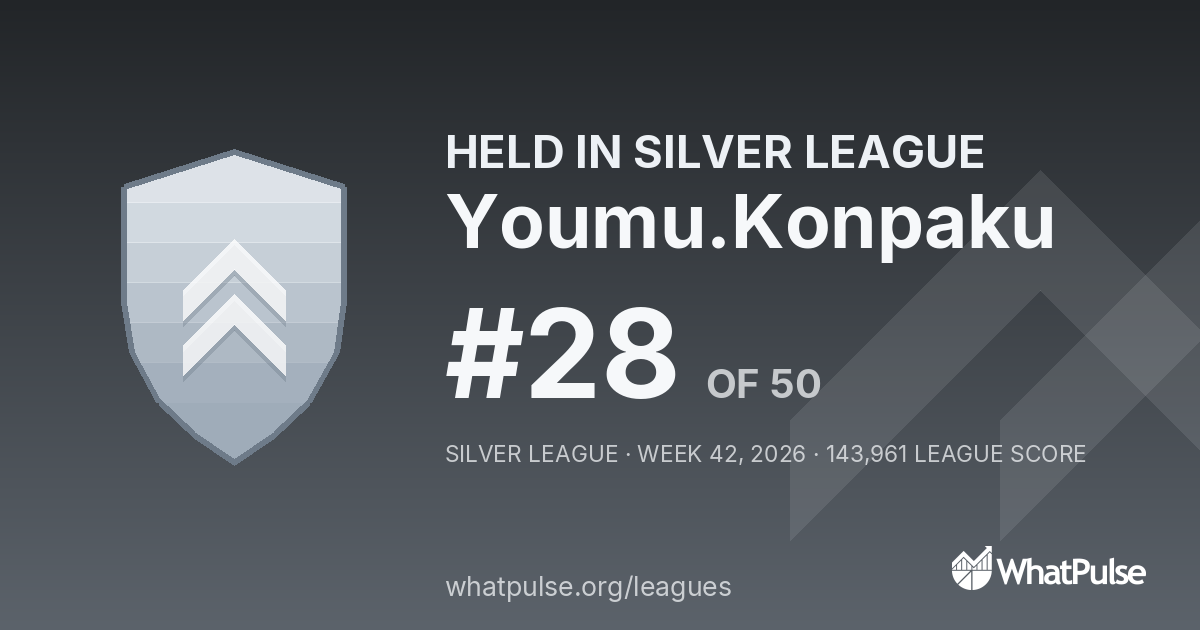 Youmu.Konpaku finished #28 of 50 in the Silver League