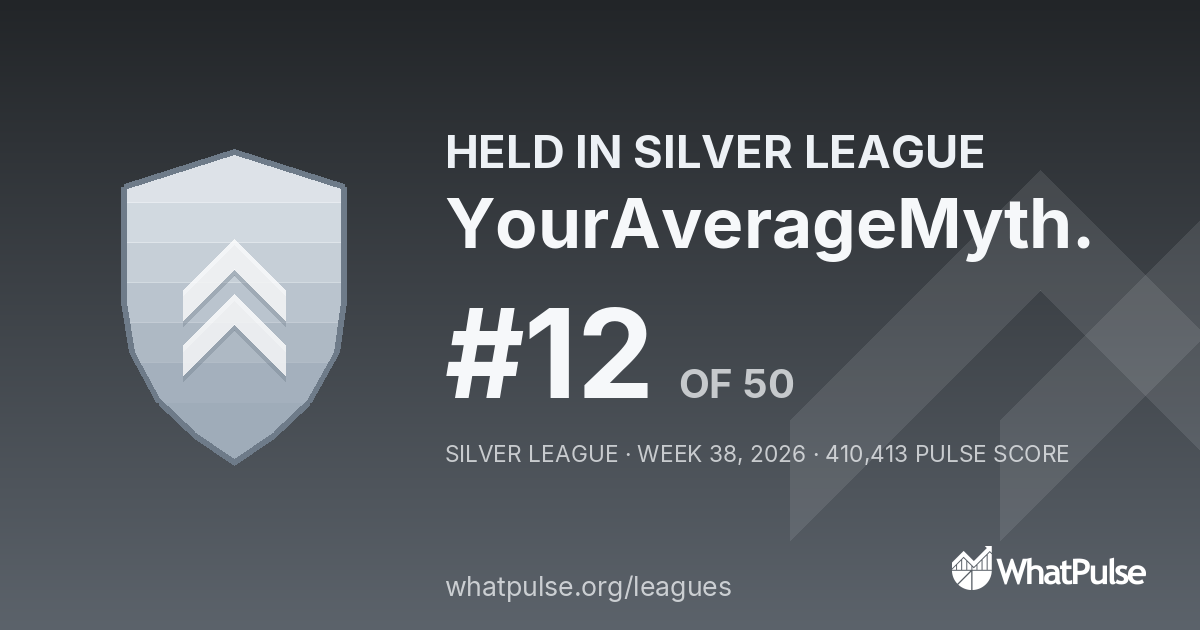 YourAverageMyth. finished #12 of 50 in the Silver League