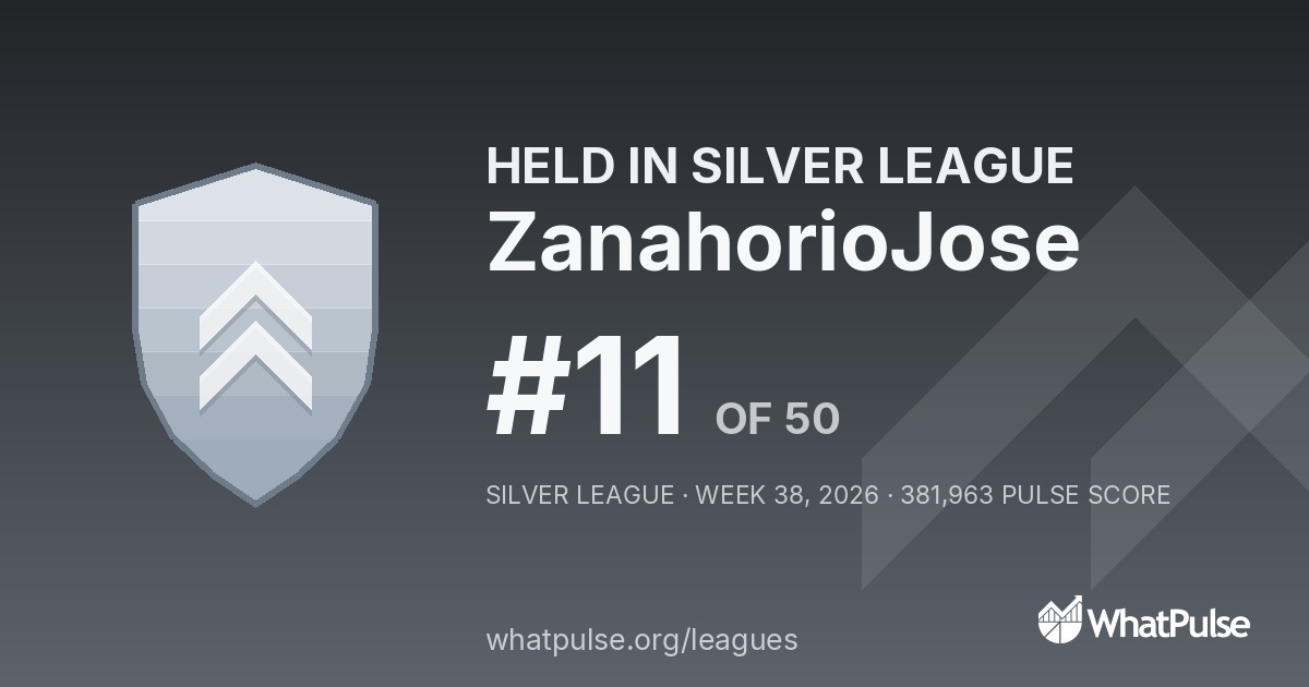 ZanahorioJose finished #11 of 50 in the Silver League
