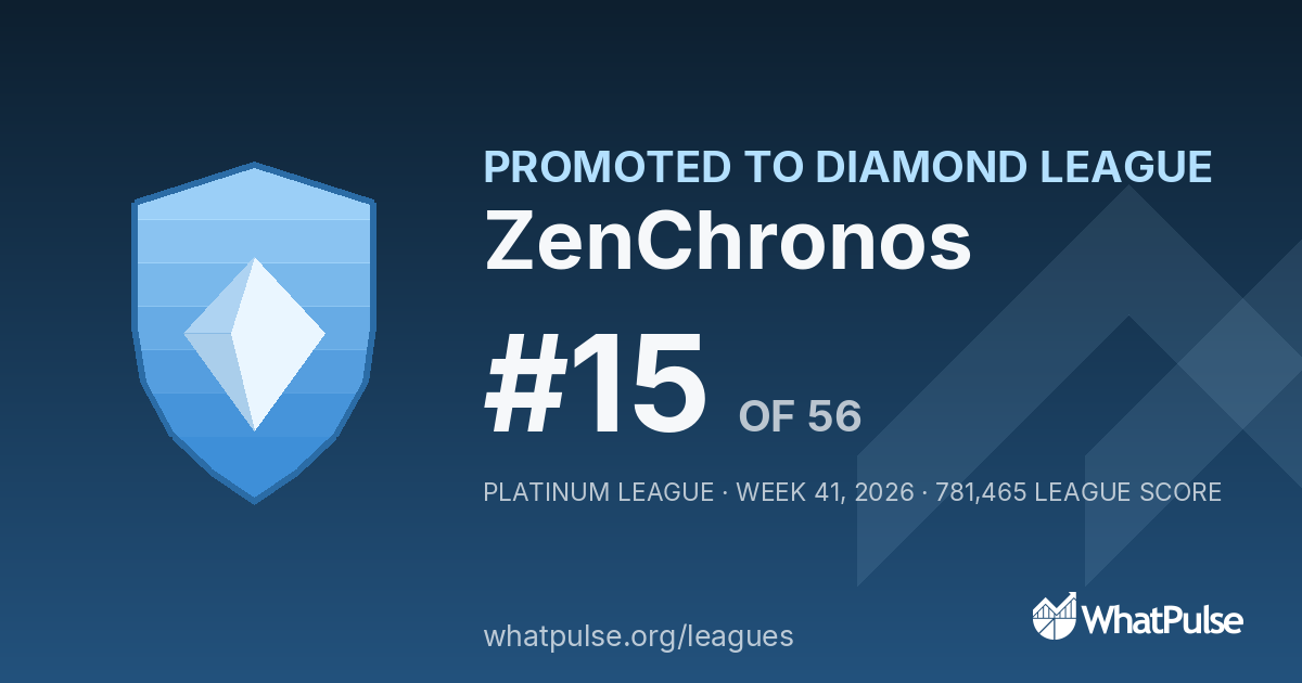 ZenChronos finished #15 of 56 in the Platinum League