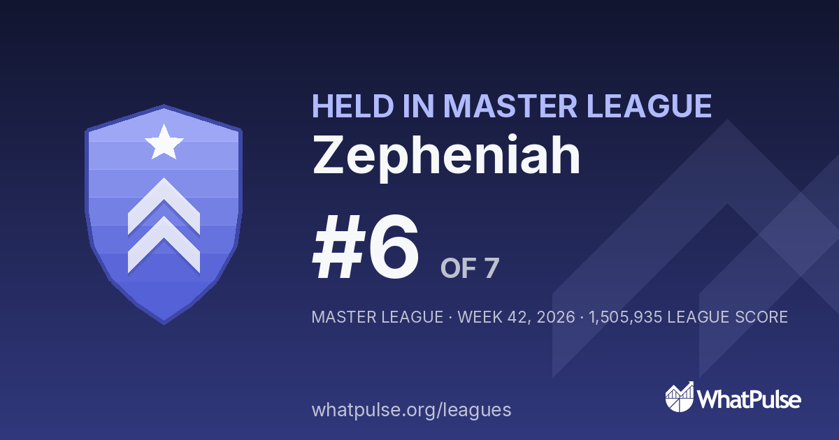 Zepheniah finished #6 of 7 in the Master League
