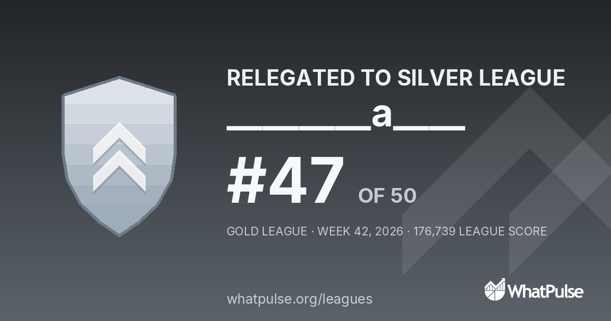 ________a____ finished #47 of 50 in the Gold League