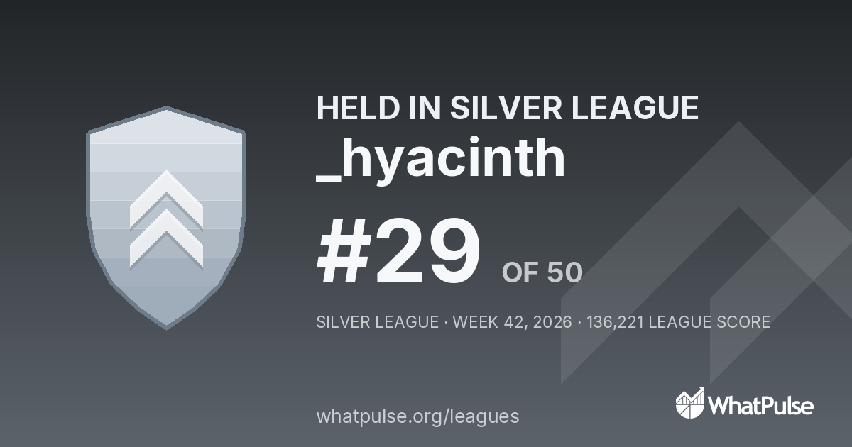 _hyacinth finished #29 of 50 in the Silver League