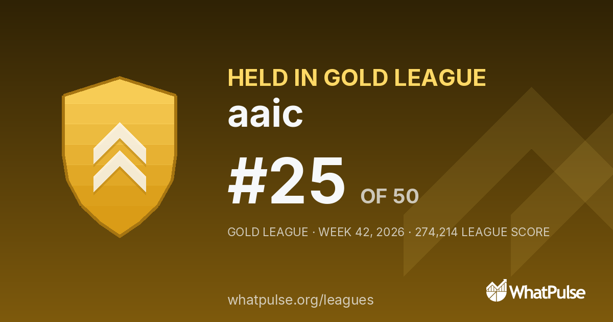 aaic finished #25 of 50 in the Gold League