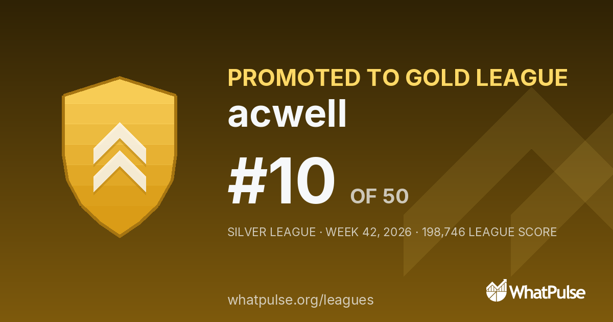 acwell finished #10 of 50 in the Silver League