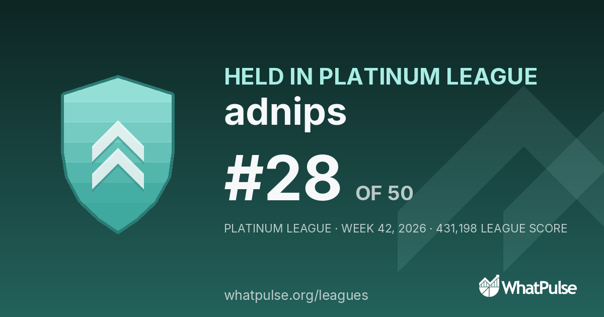 adnips finished #28 of 50 in the Platinum League