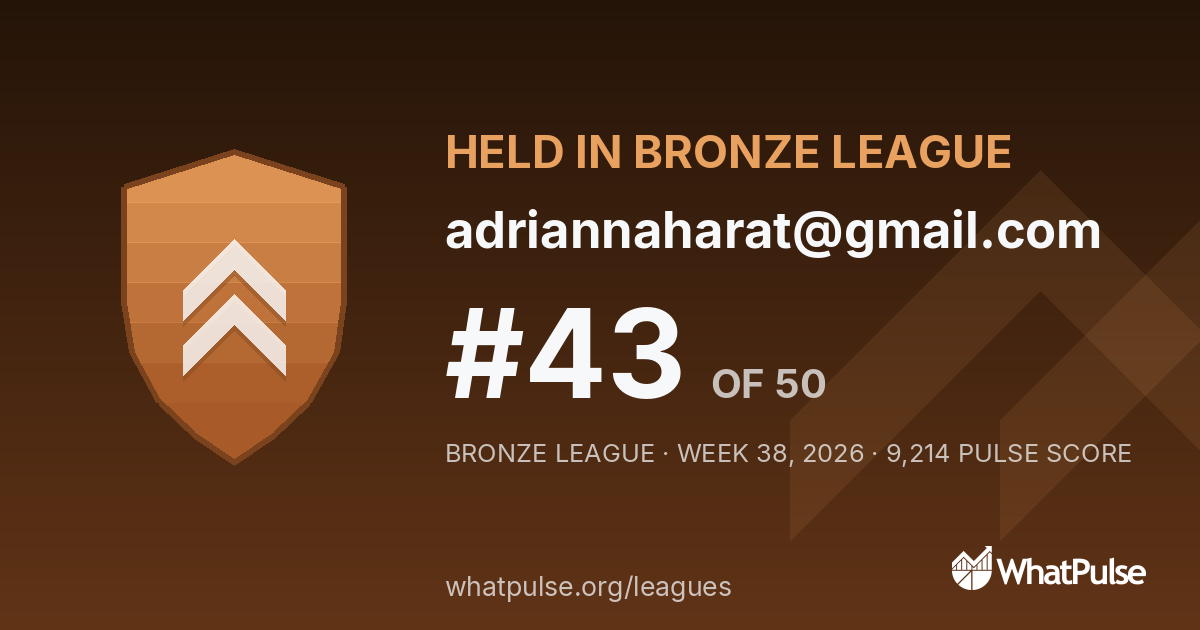 adriannaharat@gmail.com finished #43 of 50 in the Bronze League