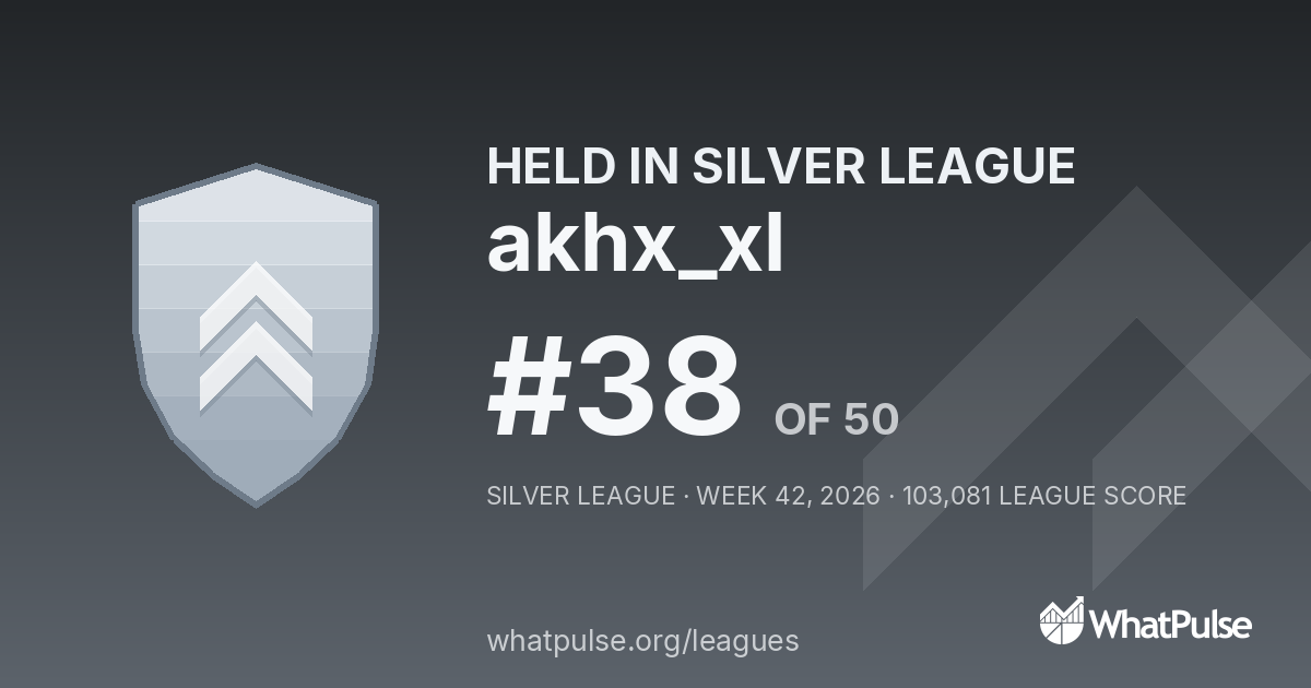 akhx_xl finished #38 of 50 in the Silver League