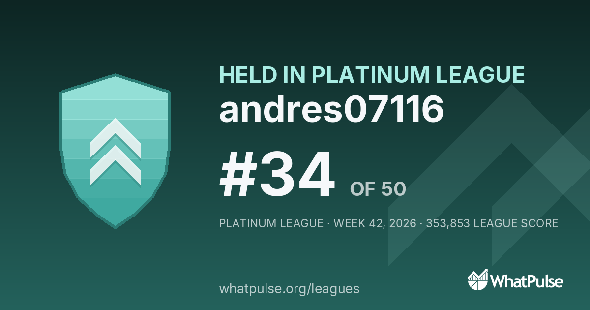 andres07116 finished #34 of 50 in the Platinum League