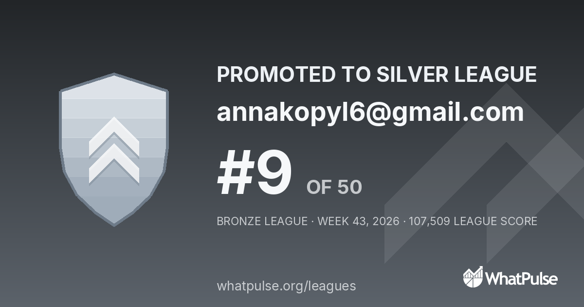 annakopyl6@gmail.com finished #9 of 50 in the Bronze League