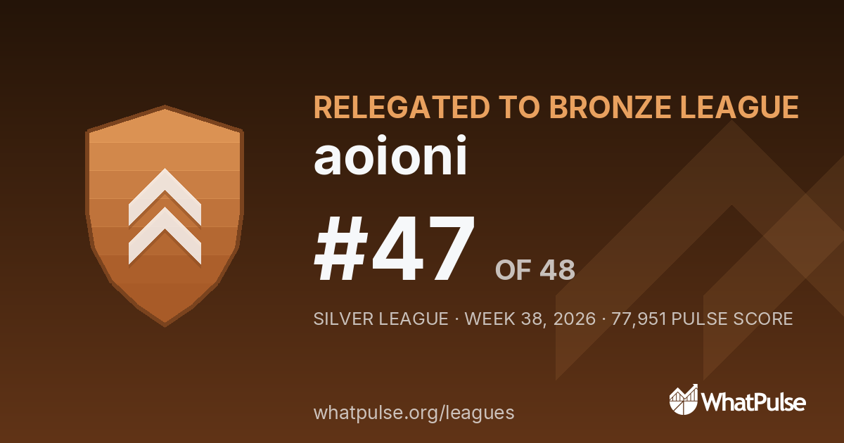 aoioni finished #47 of 48 in the Silver League