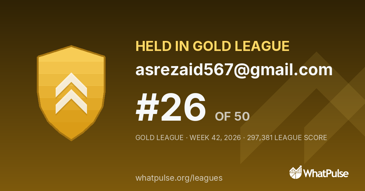 asrezaid567@gmail.com finished #26 of 50 in the Gold League