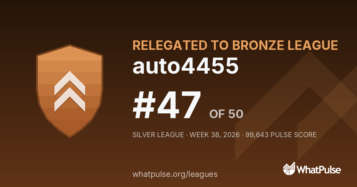auto4455 finished #47 of 50 in the Silver League