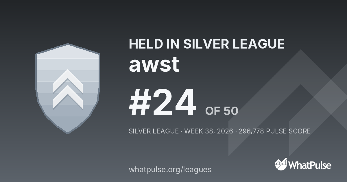 awst finished #24 of 50 in the Silver League