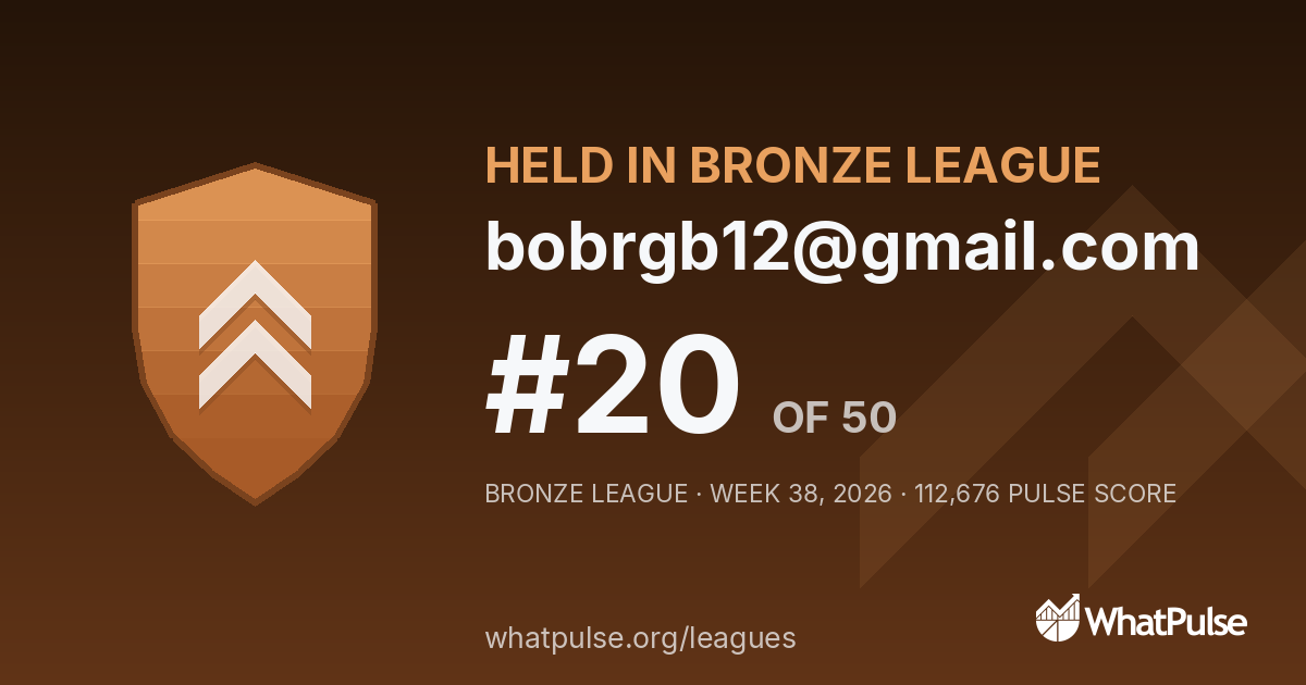 bobrgb12@gmail.com finished #20 of 50 in the Bronze League