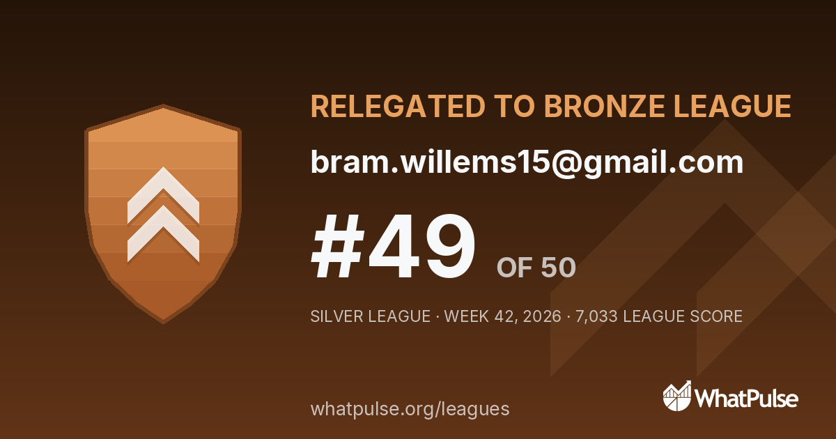 bram.willems15@gmail.com finished #49 of 50 in the Silver League