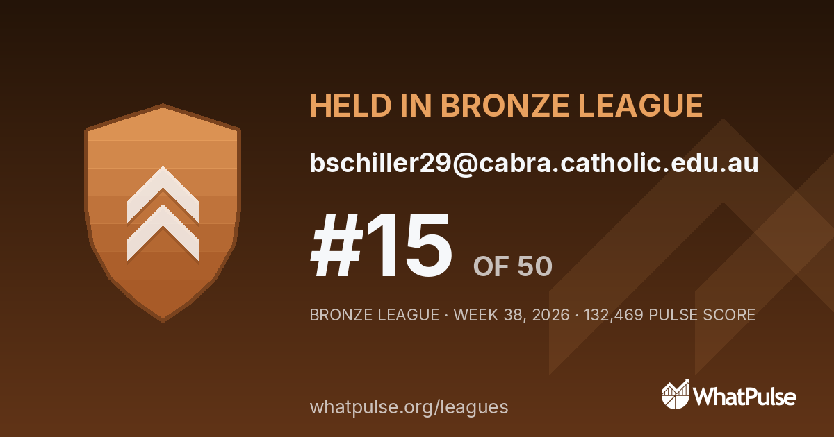 bschiller29@cabra.catholic.edu.au finished #15 of 50 in the Bronze League