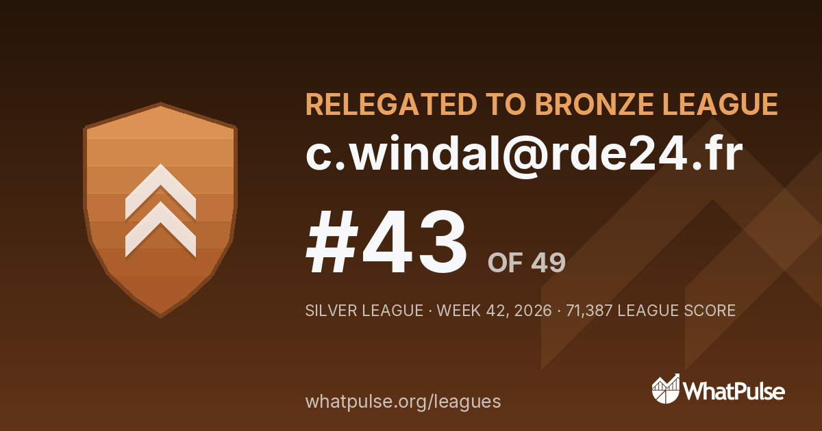 c.windal@rde24.fr finished #43 of 49 in the Silver League