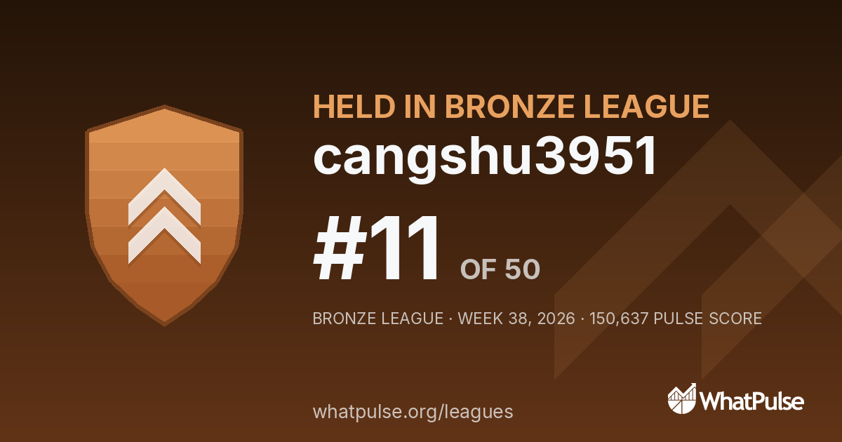 cangshu3951 finished #11 of 50 in the Bronze League