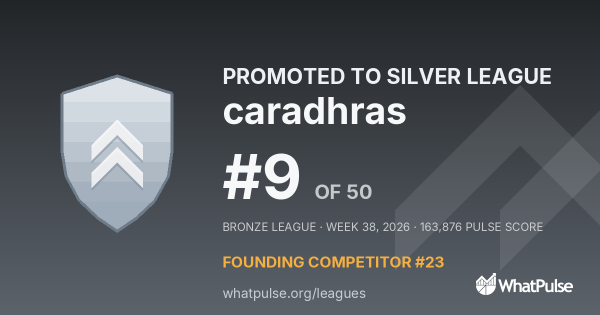 caradhras finished #9 of 50 in the Bronze League