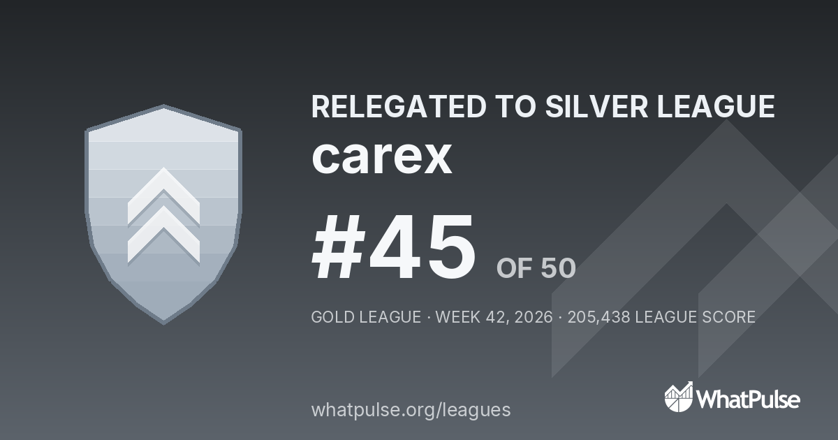 carex finished #45 of 50 in the Gold League