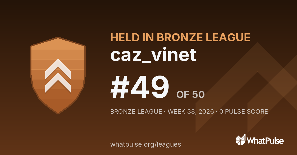 caz_vinet finished #49 of 50 in the Bronze League