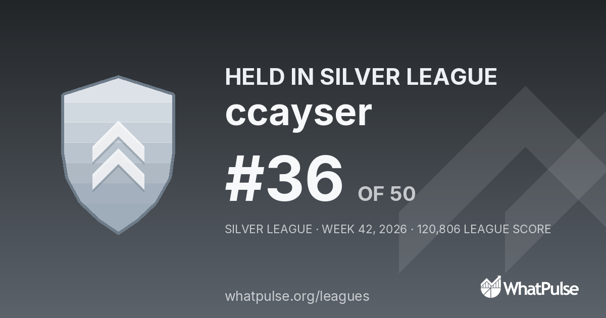 ccayser finished #36 of 50 in the Silver League