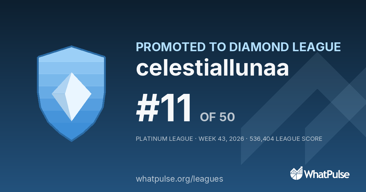 celestiallunaa finished #11 of 50 in the Platinum League