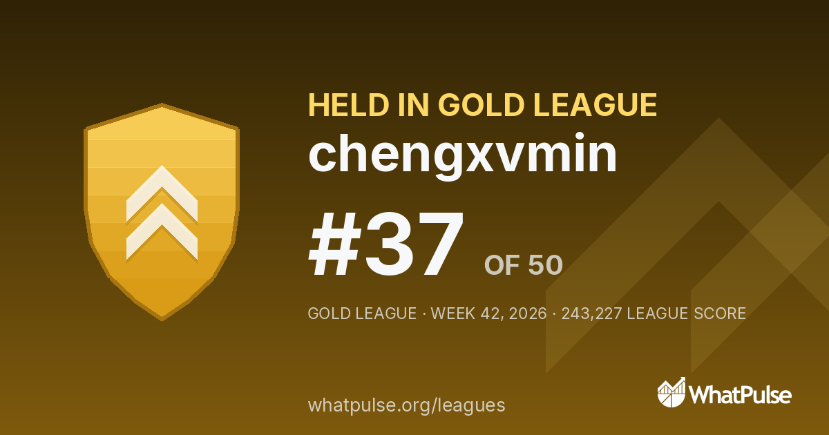 chengxvmin finished #37 of 50 in the Gold League