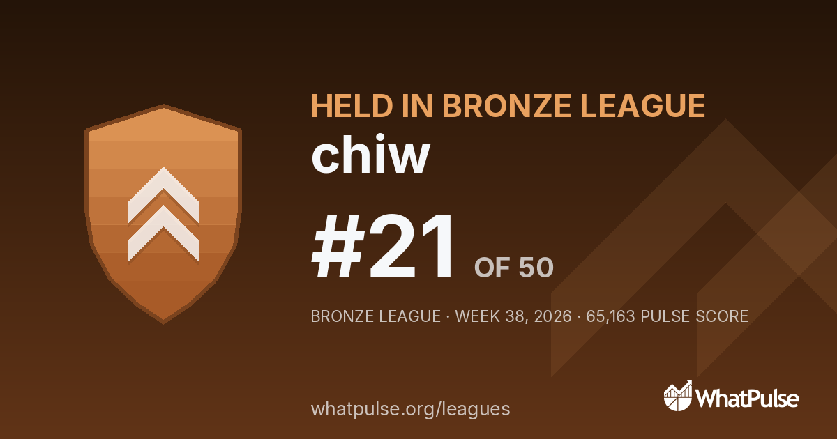 chiw finished #21 of 50 in the Bronze League