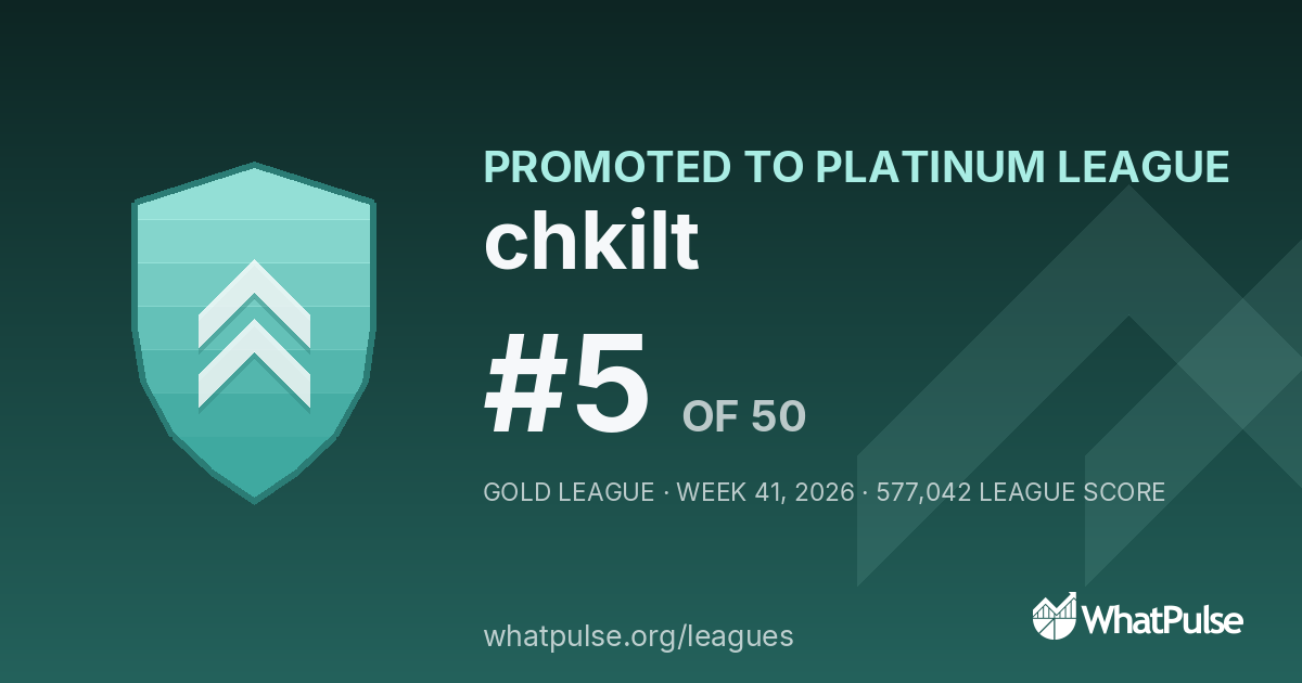 chkilt finished #5 of 50 in the Gold League